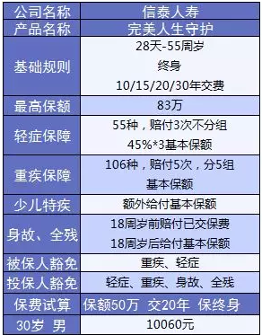  完美人生守護：保障足，價(jià)格優(yōu)