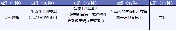  完美人生守護：保障足，價(jià)格優(yōu)