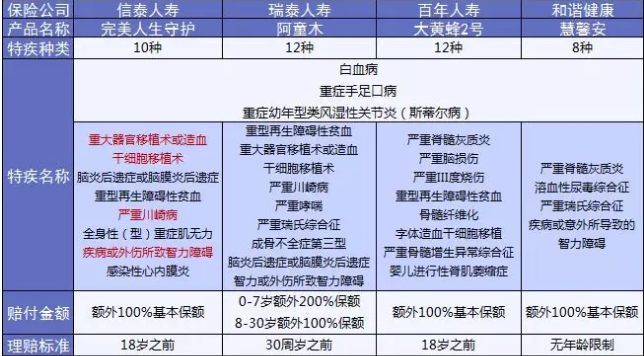 完美人生守護：保障足，價(jià)格優(yōu)