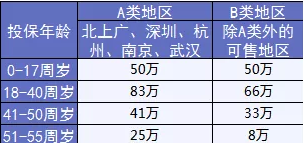  完美人生守護：保障足，價(jià)格優(yōu)