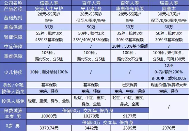  完美人生守護：保障足，價(jià)格優(yōu)