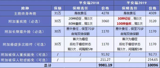 平安福：沒(méi)有新意的組合險