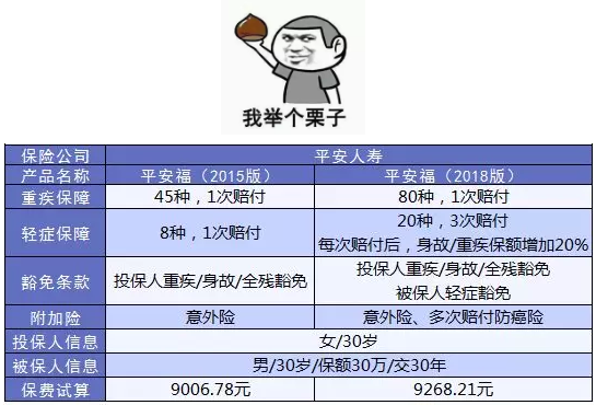 如何避免保單過(guò)時(shí)？