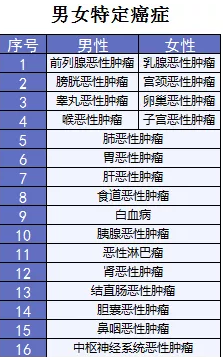  詳細測評：超級瑪麗重疾險怎么樣？