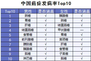  詳細測評：超級瑪麗重疾險怎么樣？