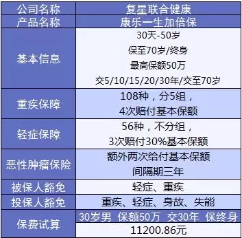 康樂(lè )e生加倍保是否真的保障加倍？