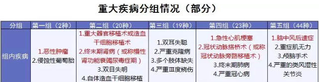 康樂(lè )e生加倍保是否真的保障加倍？