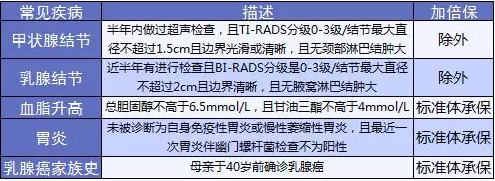 康樂(lè )e生加倍保是否真的保障加倍？