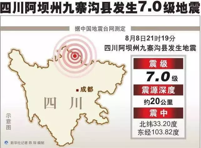 面對地震該如何自保？