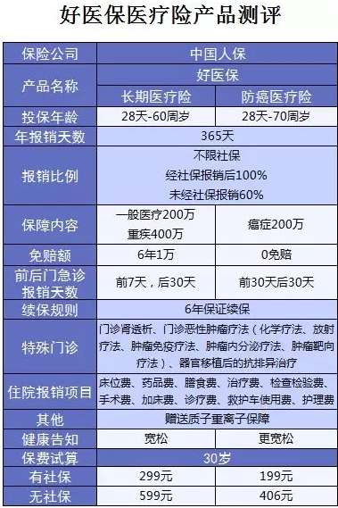 支付寶又一好醫保上線(xiàn)，專(zhuān)為父母定制
