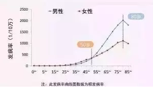 支付寶又一好醫保上線(xiàn)，專(zhuān)為父母定制