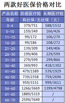 支付寶又一好醫保上線(xiàn)，專(zhuān)為父母定制