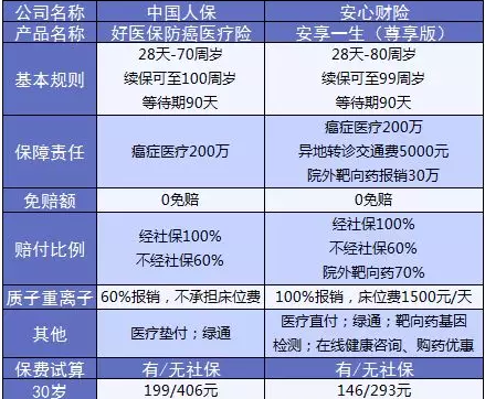 支付寶又一好醫保上線(xiàn)，專(zhuān)為父母定制