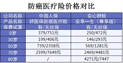 支付寶又一好醫保上線(xiàn)，專(zhuān)為父母定制