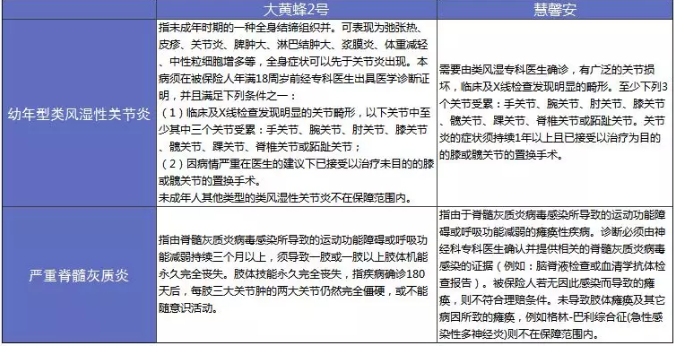 大黃蜂2.0少兒重疾險怎么樣？詳細測評告訴你