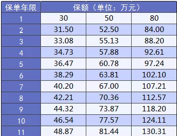 大黃蜂2.0少兒重疾險怎么樣？詳細測評告訴你