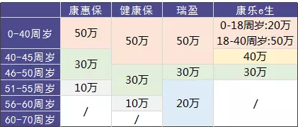瑞泰瑞盈重疾險：費率碾壓市面上所有重疾險？