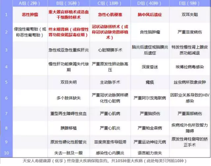重疾險要選多次賠付嗎？