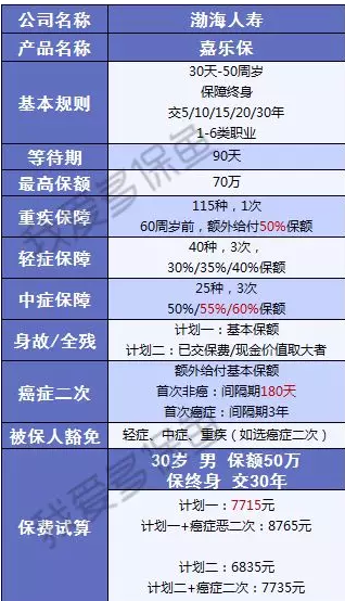 渤海人壽嘉樂(lè )保怎么樣？值不值得購買(mǎi)