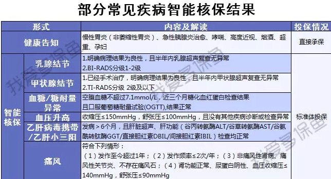 渤海人壽嘉樂(lè )保怎么樣？值不值得購買(mǎi)