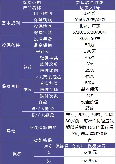 達爾文一號值不值得購買(mǎi)？性?xún)r(jià)比高嗎?