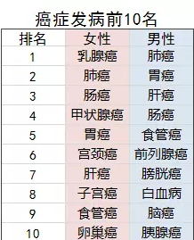 老年人的防癌險應該怎么買(mǎi)？選擇哪款產(chǎn)品更好？
