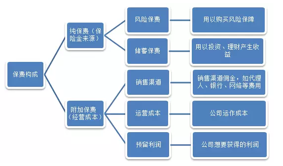 保費便宜的產(chǎn)品就不靠譜？