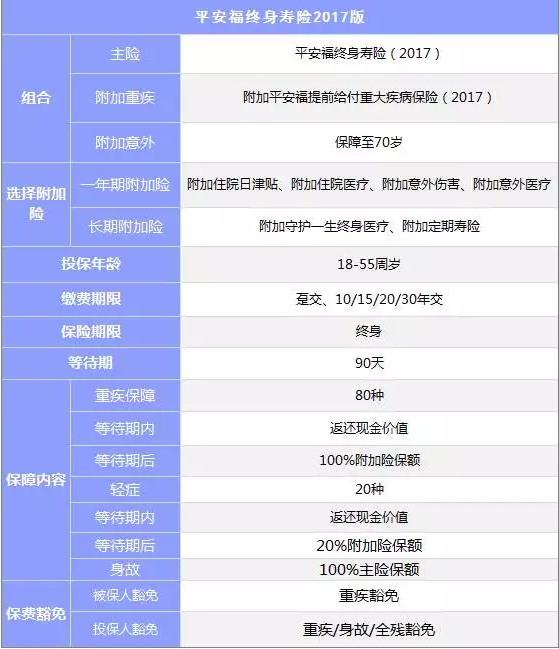 組合型保險怎么樣？