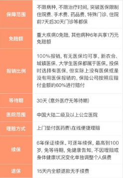 支付寶好醫保到底是不是市面上最好的醫療險？