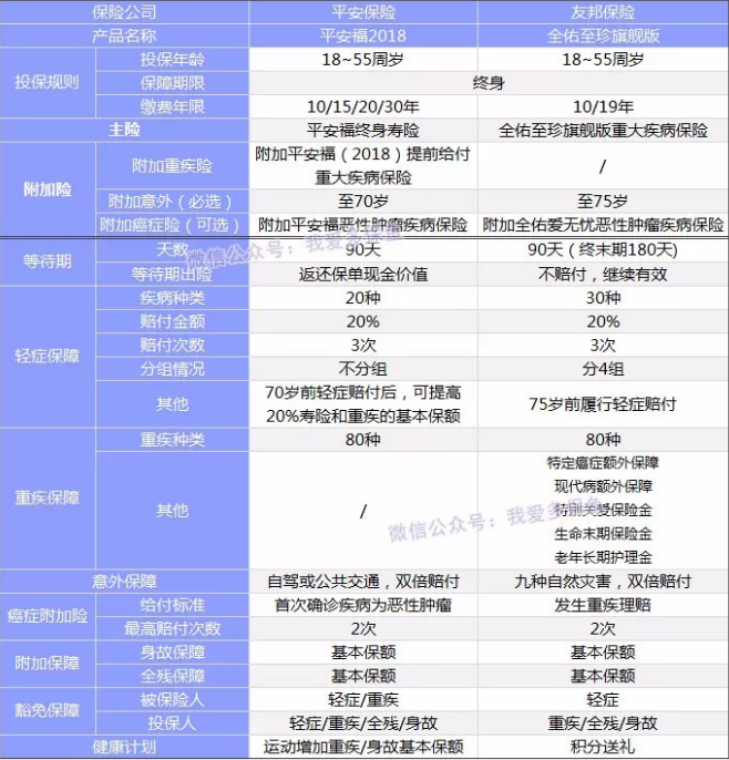  全佑至珍憑什么賣(mài)這么貴？