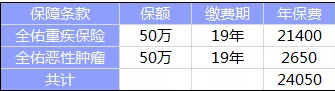  全佑至珍憑什么賣(mài)這么貴？