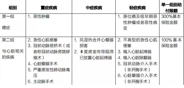 癌癥多次賠付重疾險哪款好？綜合測評告訴你