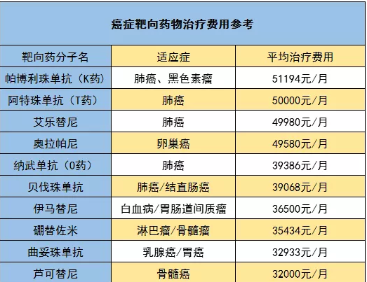 騰訊藥神保：1元買(mǎi)150萬(wàn)保障，是真是假！
