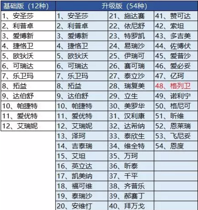 騰訊藥神保：1元買(mǎi)150萬(wàn)保障，是真是假！