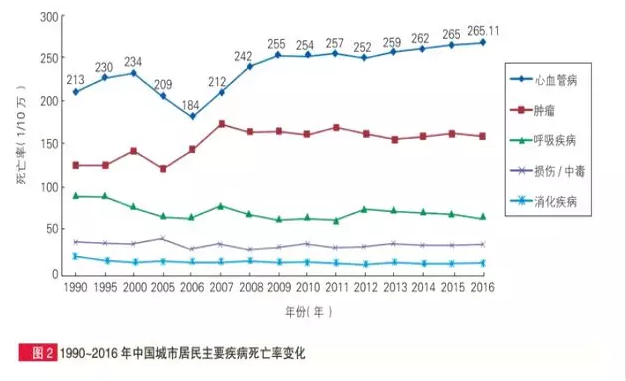 惡性腫瘤和心血管疾病二次賠，這款重疾險瘋了
