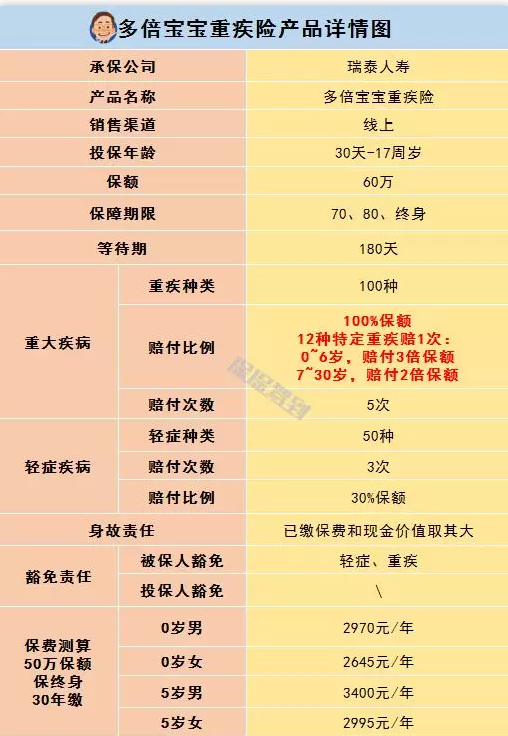   兒童重疾險新品測評，超額賠付+極致性?xún)r(jià)比