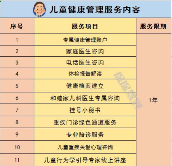   兒童重疾險新品測評，超額賠付+極致性?xún)r(jià)比