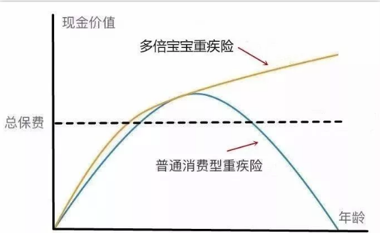   兒童重疾險新品測評，超額賠付+極致性?xún)r(jià)比