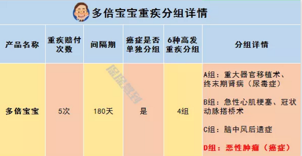   兒童重疾險新品測評，超額賠付+極致性?xún)r(jià)比