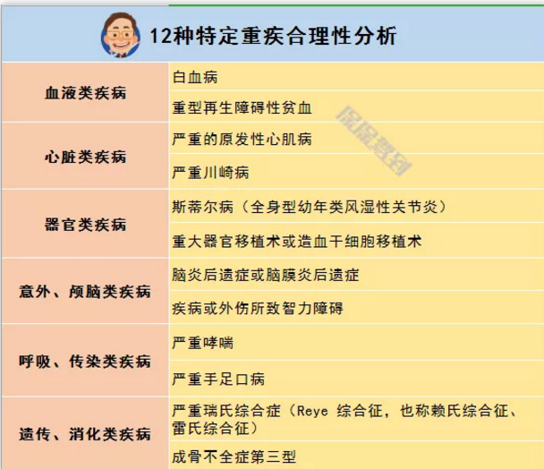   兒童重疾險新品測評，超額賠付+極致性?xún)r(jià)比