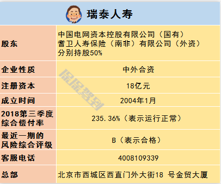   兒童重疾險新品測評，超額賠付+極致性?xún)r(jià)比