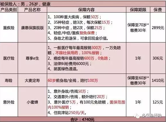 保險測評：成人投保方案哪種好？