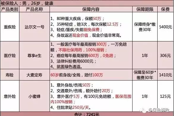 保險測評：成人投保方案哪種好？