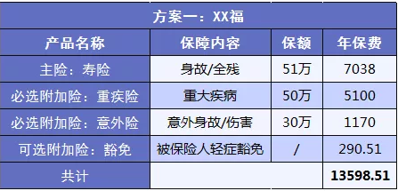 為什么買(mǎi)保險要買(mǎi)性?xún)r(jià)比