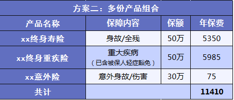 為什么買(mǎi)保險要買(mǎi)性?xún)r(jià)比