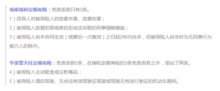 保障責任應該看哪幾點(diǎn)？