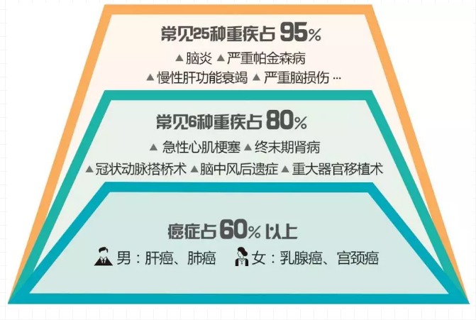 重疾險，瑞泰超級瑪麗，值得買(mǎi)嗎？