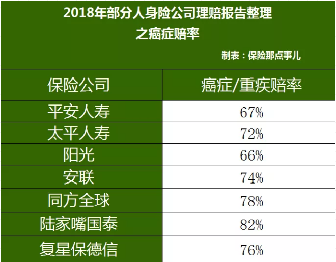 重疾險，瑞泰超級瑪麗，值得買(mǎi)嗎？