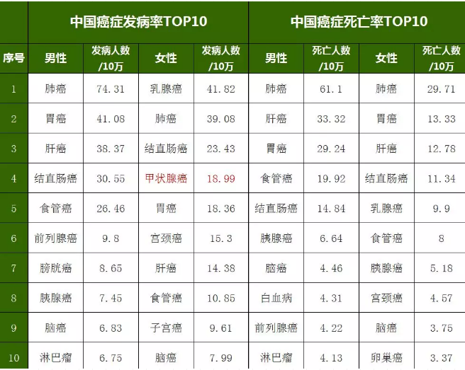 重疾險，瑞泰超級瑪麗，值得買(mǎi)嗎？