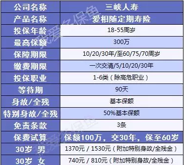 愛(ài)相隨定期壽險：2019最值得買(mǎi)的壽險